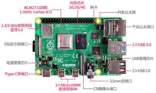 树莓派新手入门指南 从软硬件了解到安全开机