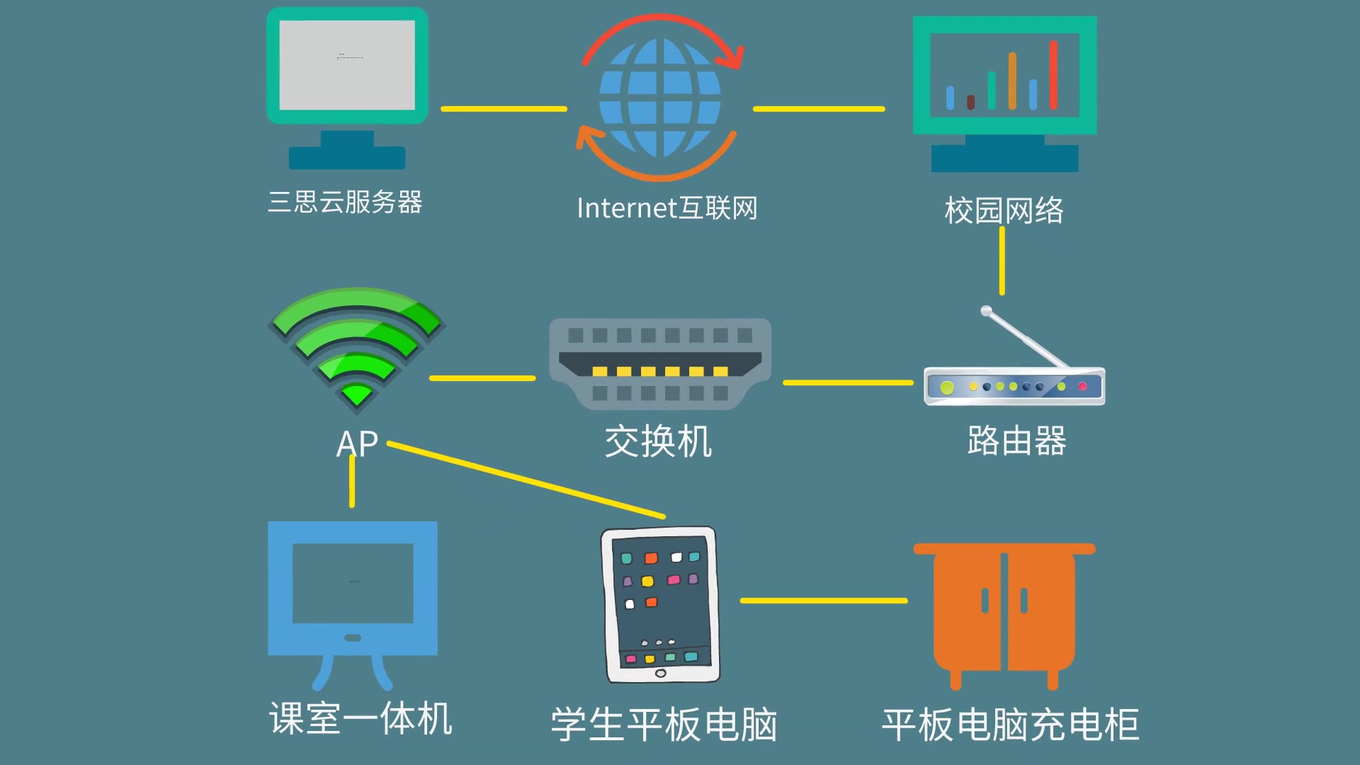 智慧教室的软硬件架构深度解析 打造未来教学新生态